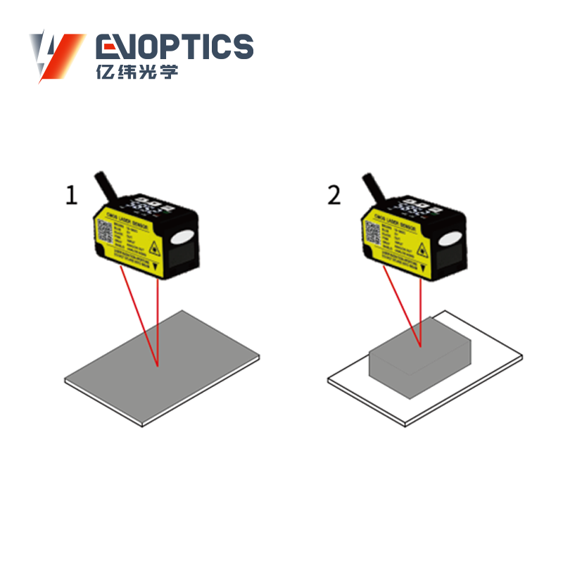 ET系列CMOS激光位移传感器