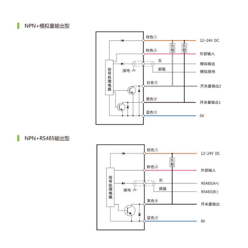 ETH系列激光位移传感器