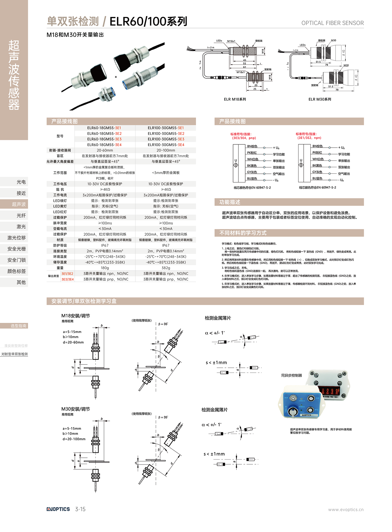 单双张ELR60-100.png