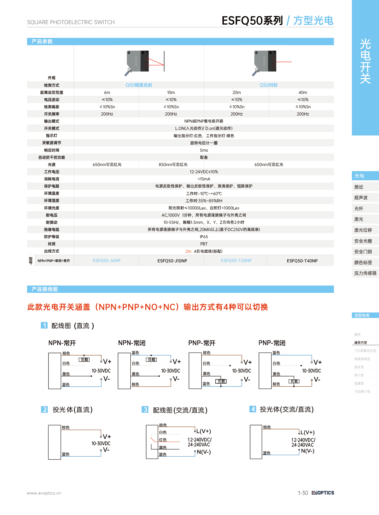 30光电开关-方型Q50.png