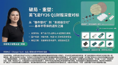 基本半导体完全有能力在中国这片全球最活跃的