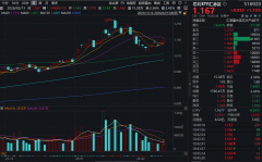 北美四大云厂商2026年资本支出预算继续加速增长